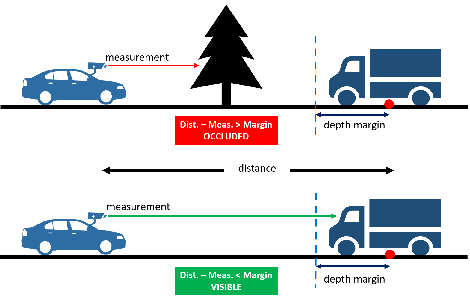 Illustration about how the occlusion filter works